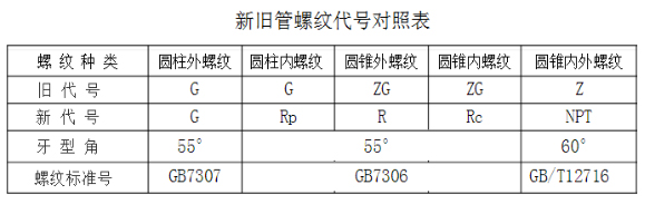 螺紋對(duì)照表.jpg