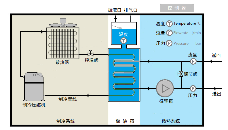工業(yè)冷水機(jī)設(shè)備原理圖.png