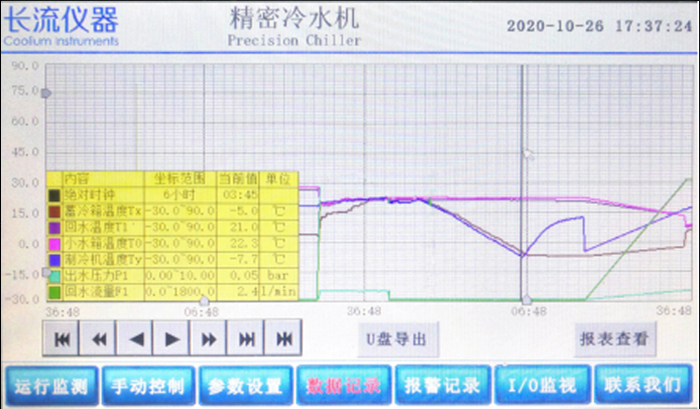 精密冷水機參數(shù).jpg
